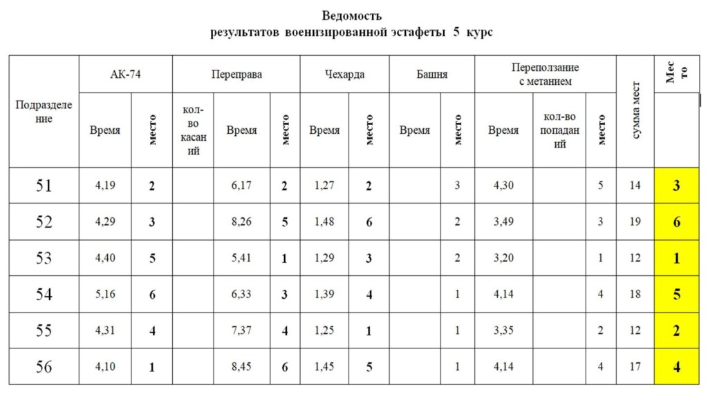 Рисунок1